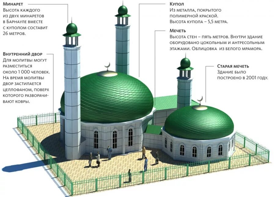 Мусульманский часть. Барнаульская Соборная мечеть. Минарет Московской Соборной мечети. Минарет Соборной мечети Тюмень. Строение мечети.