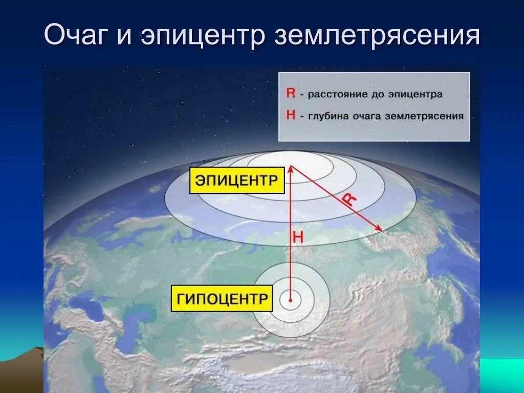 Очаг землетрясения располагается. Гипоцентр и Эпицентр землетрясения. Очаг землетрясения Эпицентр землетрясения. Гипоцентр и Эпицентр землетрясения схема. Эпицентр землетрясения это 5 класс география.