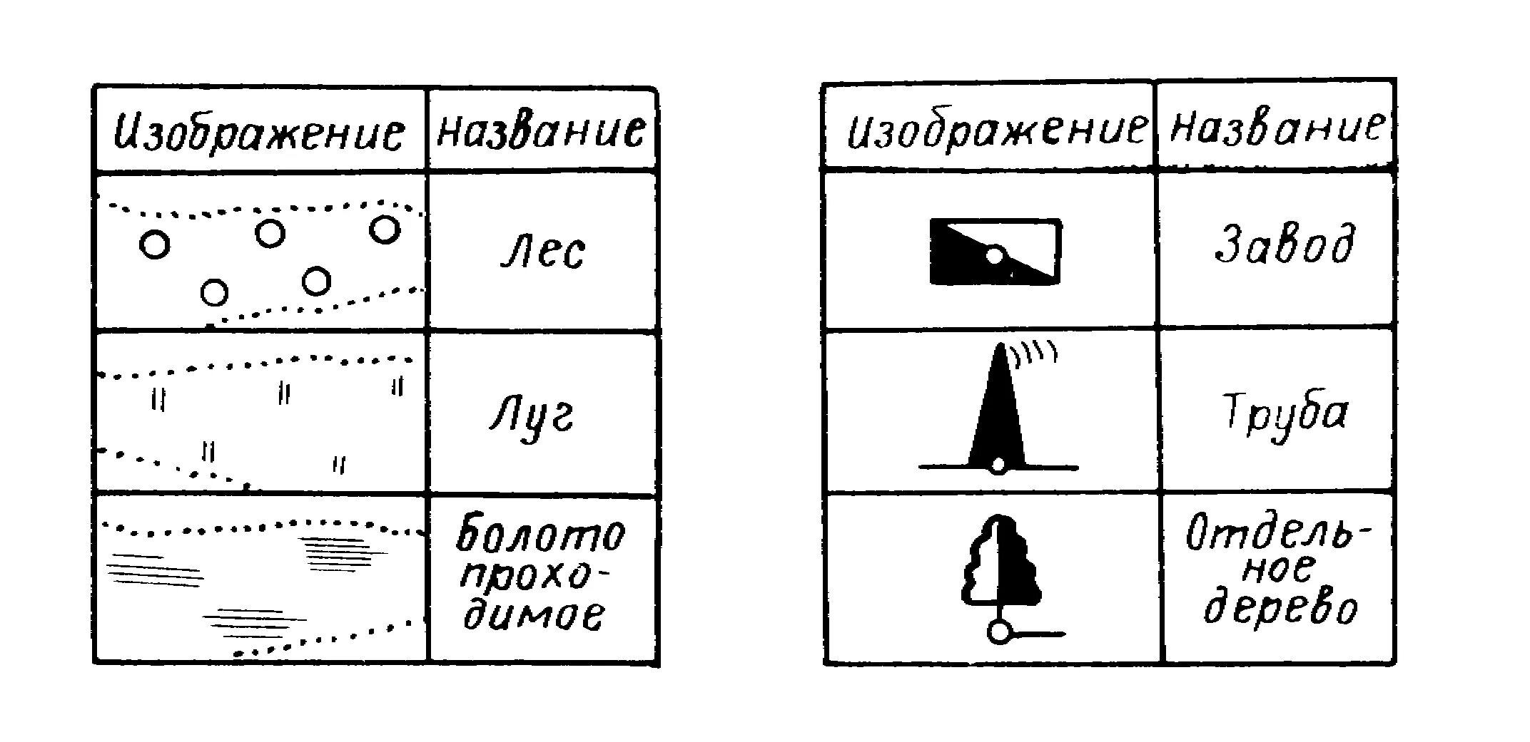 Условные знаки завод. Условные знаки для топографических планов внемасштабные. Масштабные условные обозначения на топографической карте. Обозначение на топографических картах геодезических. Что такое линейные условные знаки на топографической карте.