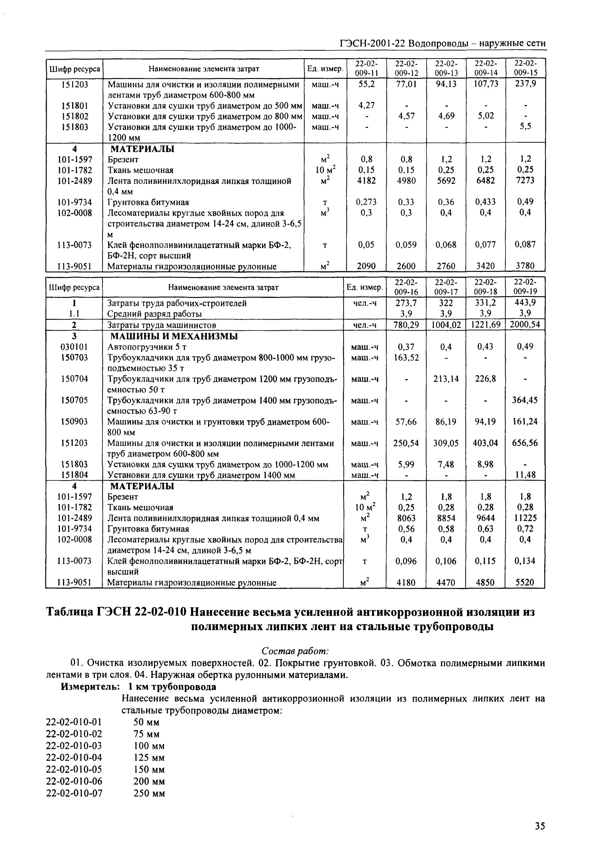 16 16-04. Гэсн монтаж трубопроводов. Гэсн 08-07-001-02. Гэсн 2001 это сборники элементы. Норма час на монтаж задвижки 300 16.
