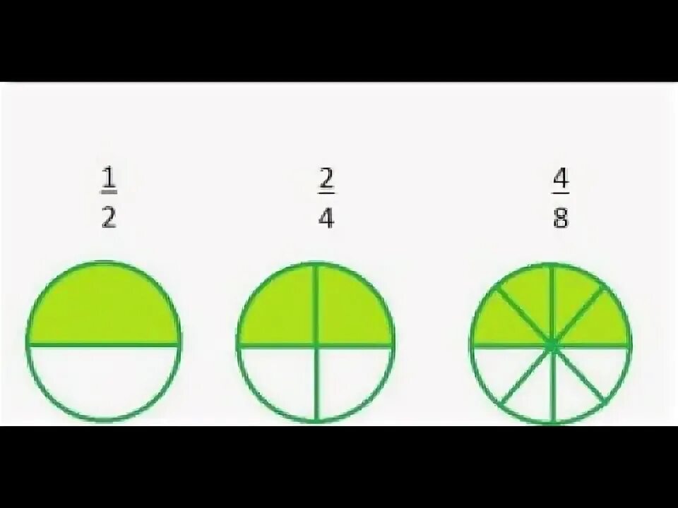 2 4 круга. Разделить круг на дроби. Дроби на окружности. Две четвертых части круга. Дроби закрасить круги.