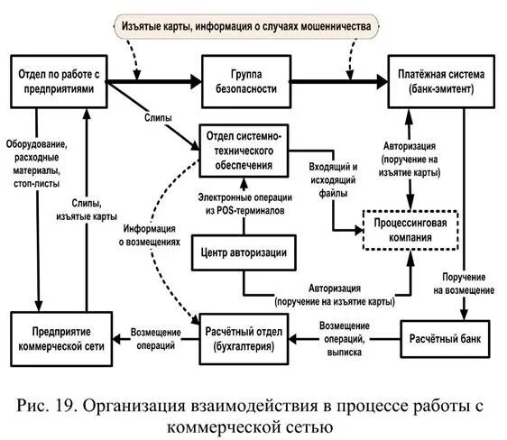 Основы функционирования систем. Основы функционирования систем