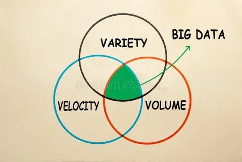 Variety в контексте характеристик big data