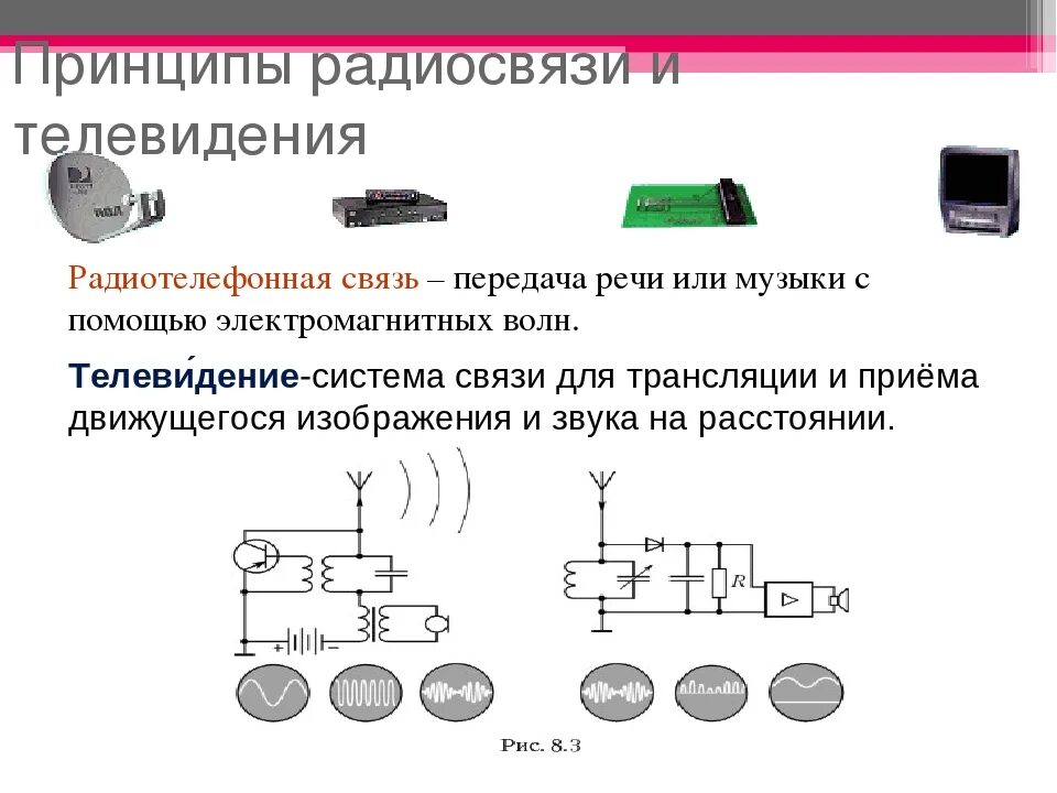 Принцип радиосвязи презентация 9 класс. Блок схема радиосвязи 9 класс физика. Схема передающего устройства радиосвязи. Принципы телевидения физика 9 класс. Принципы радиосвязи и телевидения 9 класс физика.