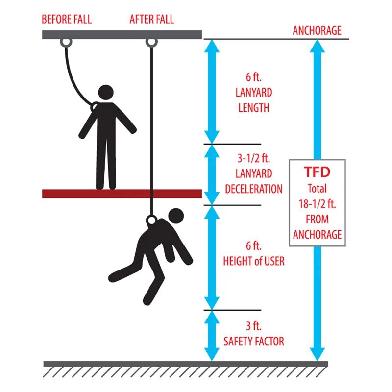 Height load. Fall from height. Falling from height. Fall употребление.