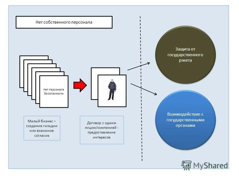 Субъекты осуществляющие защиту трудовых прав работников. Специалист по кибербезопасности. Понятие комплексной безопасности предприятия. Угрозы безопасности персонала. Подсистемы корпоративной безопасности.
