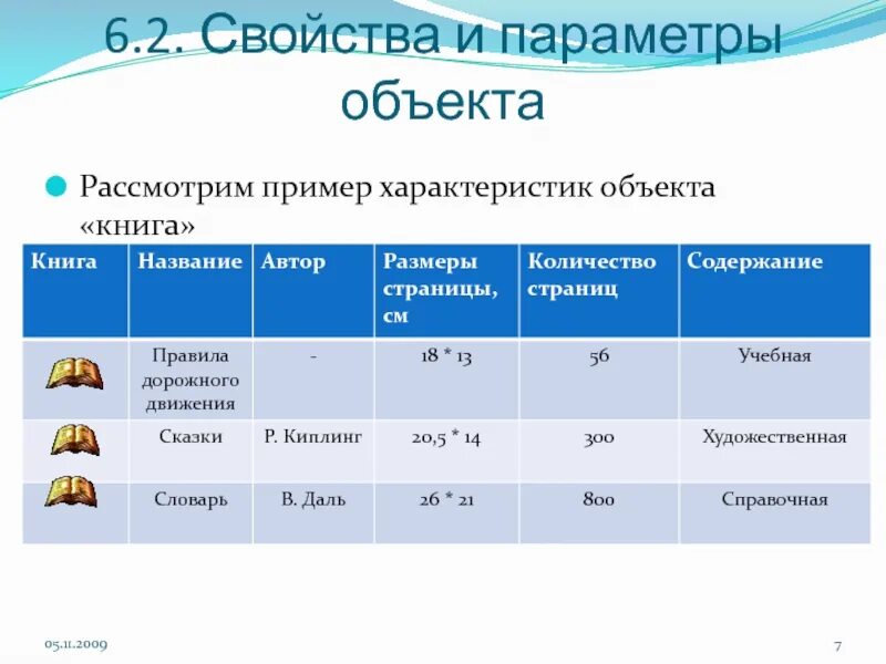 Образец характеристики объекта. Что такое параметры объекта примеры. Свойства и параметры объекта. Характеристика объекта книга. Параметры предмета.