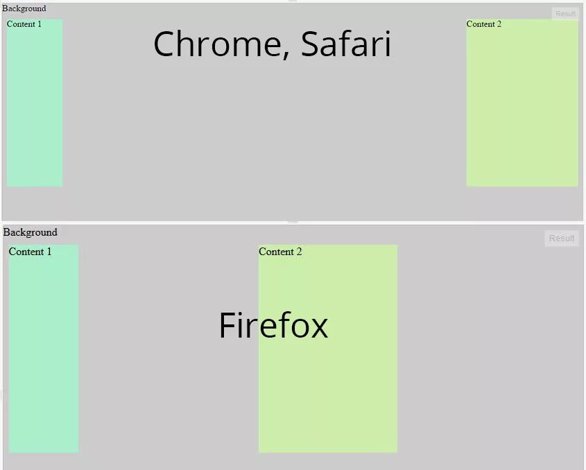 Flexbox в CSS: что это простыми словами и как применяется