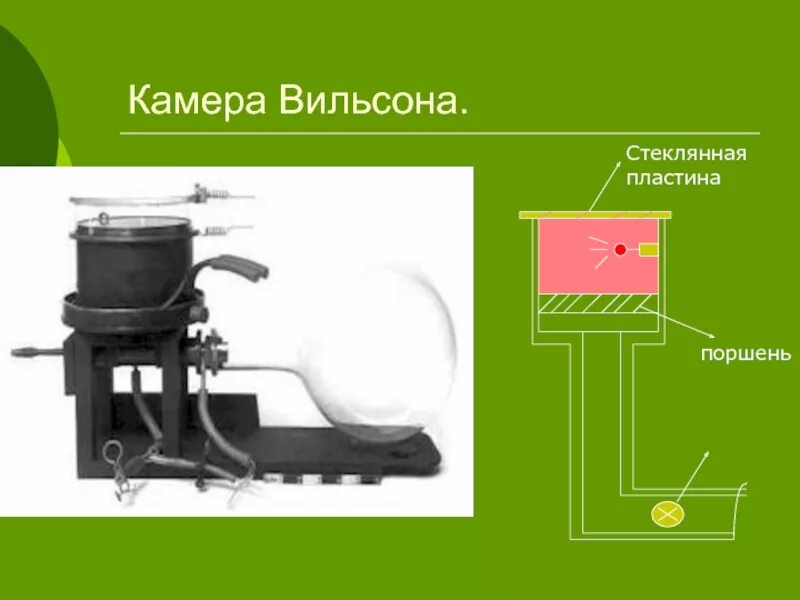 Как работает камера вильсона кратко. Схема устройства камеры Вильсона. Камера Вильсона физика 9 класс. Камера виссона. Камера Вильсона принцип работы.