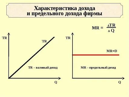 Средний доход фирмы это