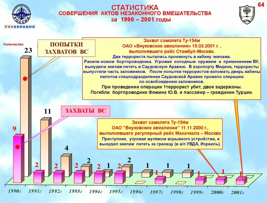 Угрозы совершения анв