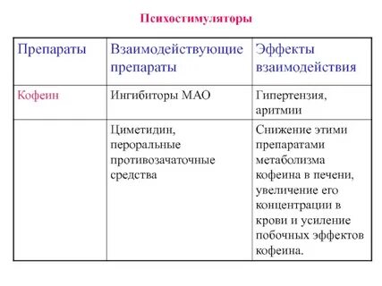Психостимулятор