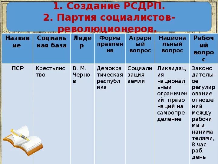 Положение программы пср. Партия социалистов-революционеров политические партии таблица. партии рсдрп и пср. партия пср социальная база. программа рсдрп и пср.