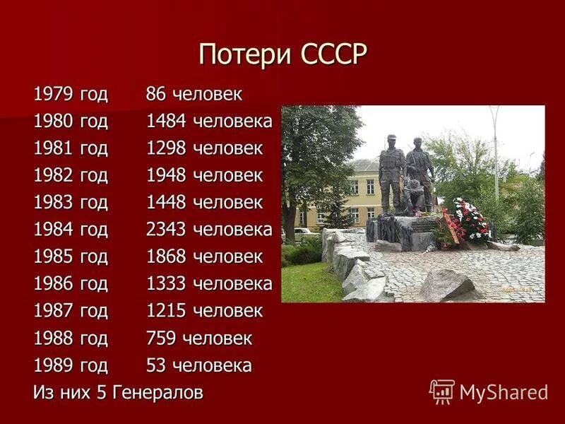 Сколько лет длилась афганская. Потери в афганской войне 1979-1989 по годам. Количество погибших в Афганистане 1979-1989 советских солдат.