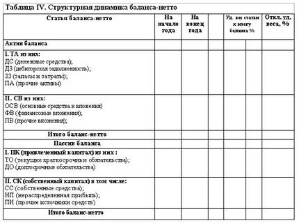 Баланс нетто