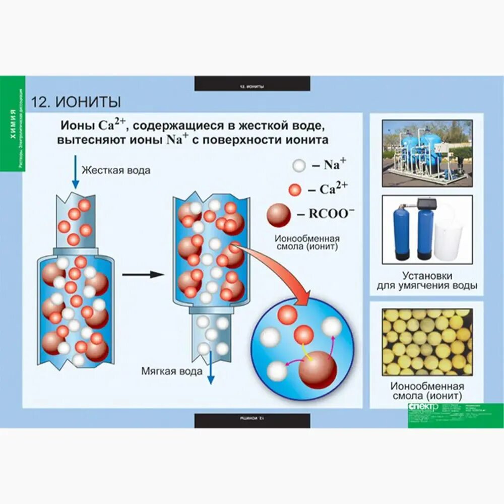 Ионы жесткости воды. Иониты. Иониты для очистки воды. Катионит для умягчения воды. Ионная очистка воды