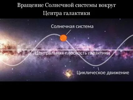 Расстояние солнца от галактики