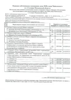 Голосование в мкд