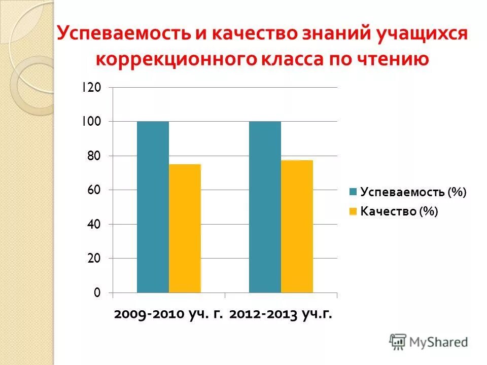 уровень качества знаний учащихся. как считать успеваемость и качество знаний в процентах. как вычислить качество и успеваемость по предмету. качество успеваемости знаний обучающихся. качество успеваемости знаний обучающихся.