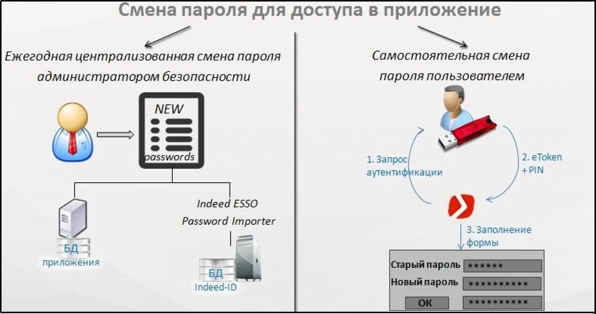 Дипломные работы разработка программ. Дипломные работы разработка программ. Дипломные работы разработка программ. Задачи в дипломной работе пример. Как писать задачи в дипломной работе.