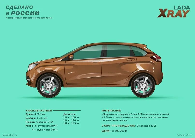 Размеры диска х рей. Размеры диска х рей. Размеры диска х рей. Лада х рей размер колес 15. Размер шин икс рей кросс.