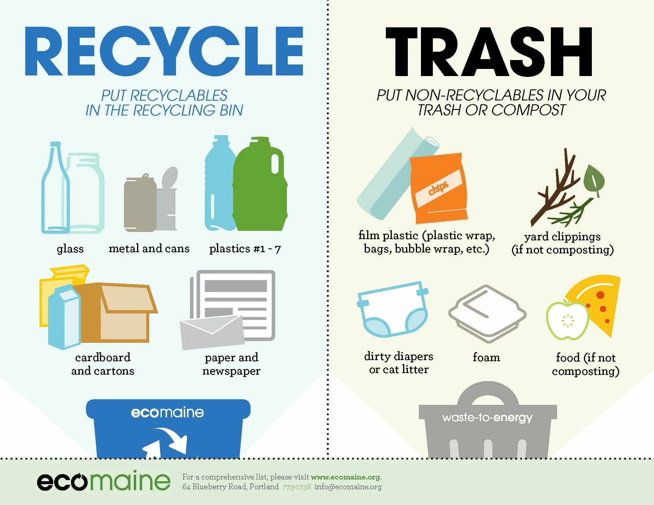 Make your poster. Recycling waste плакат. Инфографика пластик мусор. Сортировка мусора таблички. Инфографика вторичная переработка мусора.