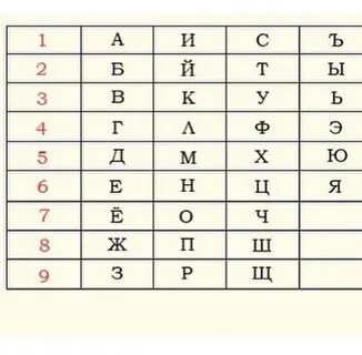 Рассчитать число имени по нумерологии