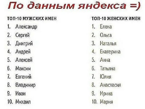 Мужское имя 7 букв на е. Женские имена. Женские имена русские. Женские имена на букву а. Популярные имена для девочек.