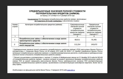 Расчет стоимости потребительского займа