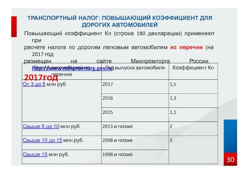 Повышение налога на 2