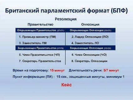 Формат правила