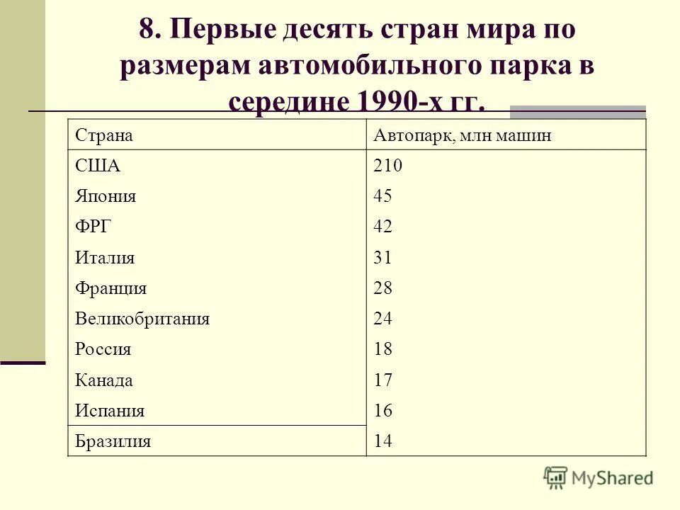 10 стран. Размеры автомобильного парка стран мира. Первая десятка стран по тоннажу морского торгового флота. Страны Лидеры по размерам автомобильного парка. Страны Лидеры по размерам морского флота.