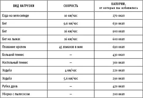 Сколько калорий в тренажерном зале