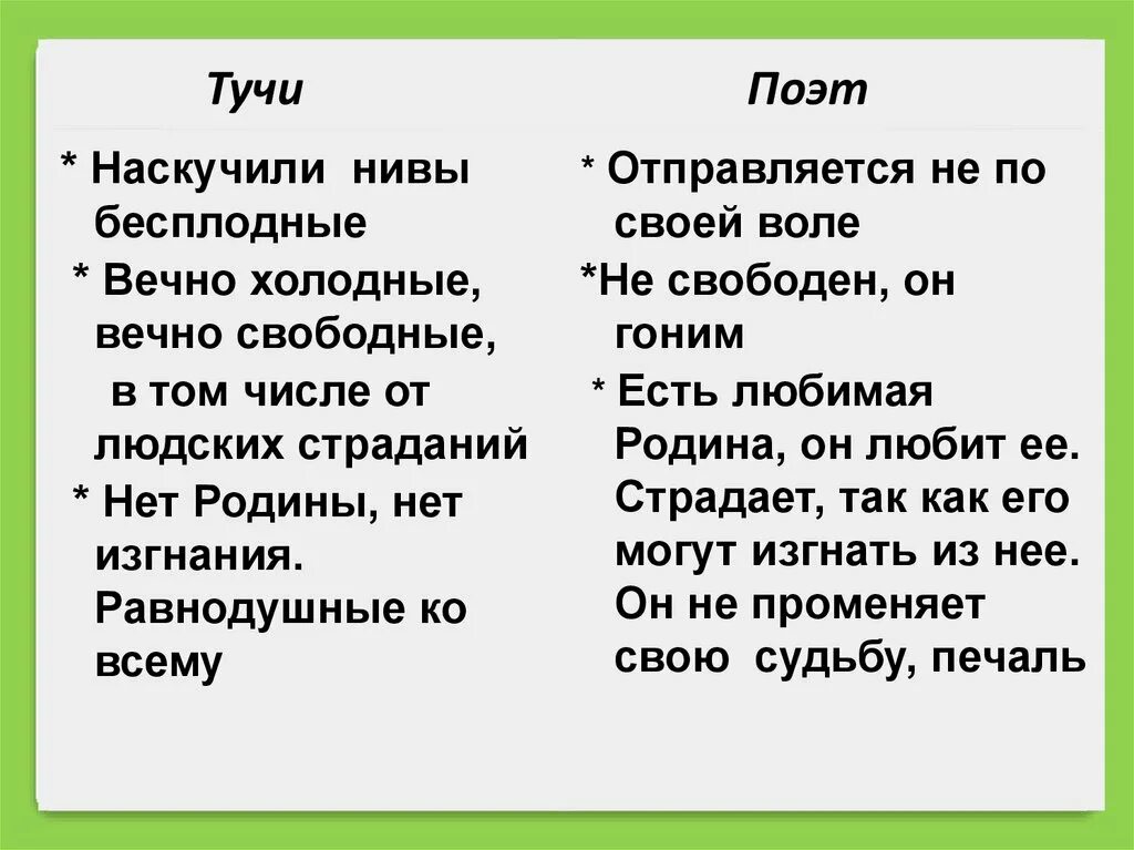 Стихотворение тучи. Тучи Лермонтов. Стихотворение Лермонтова тучки. Тучи Лермонтов стих. Образ стихотворения тучи