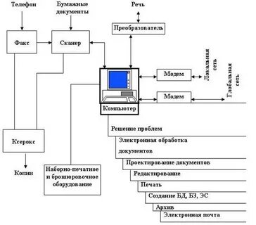 Внесите недостающие надписи в схему информационные потоки