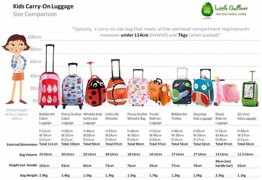 Luggage на американском английском. Luggage Baggage difference. Luggage Baggage в чем разница. Cabin Luggage Size compare.