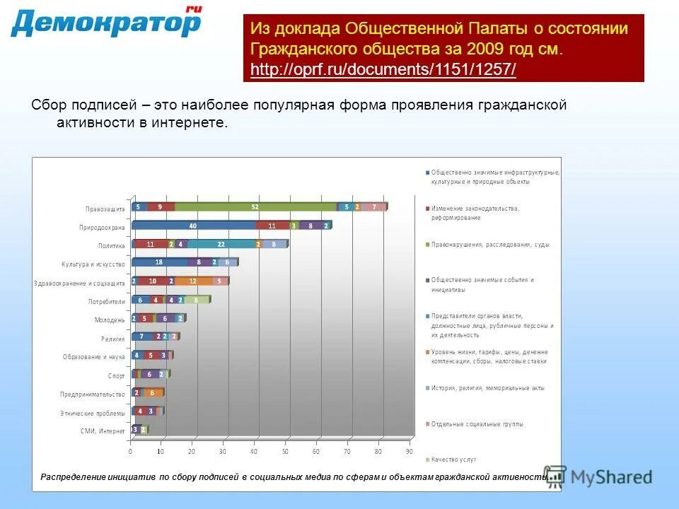Инициативное бюджетирование. Приемы распределения ролей. Сферы деятельности социальных предприятий. Основная цель контрольно-надзорной деятельности. Гражданственность.