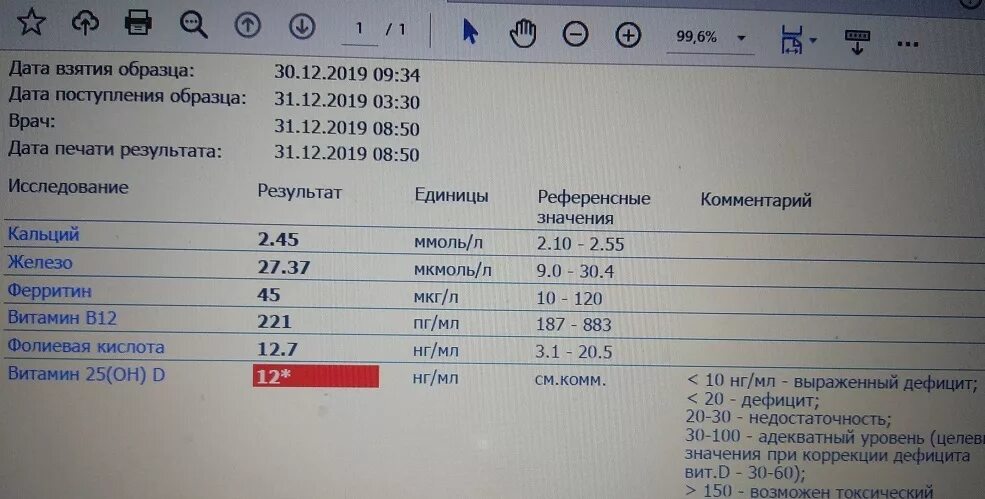 Анализ на б 12. Анализы на витамины. Анализ крови на витамины. Анализ крови на витамины группы b. Комплексный анализ крови на витамины.