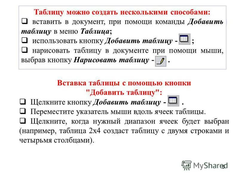 Способы создания таблиц в word. Таблицы можно создать с помощью команды. Способы построения таблиц. Алгоритм редактирования таблиц ms word. Диалоговое окно создание таблиц.
