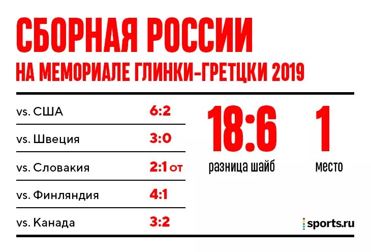 Рассвет часы работы