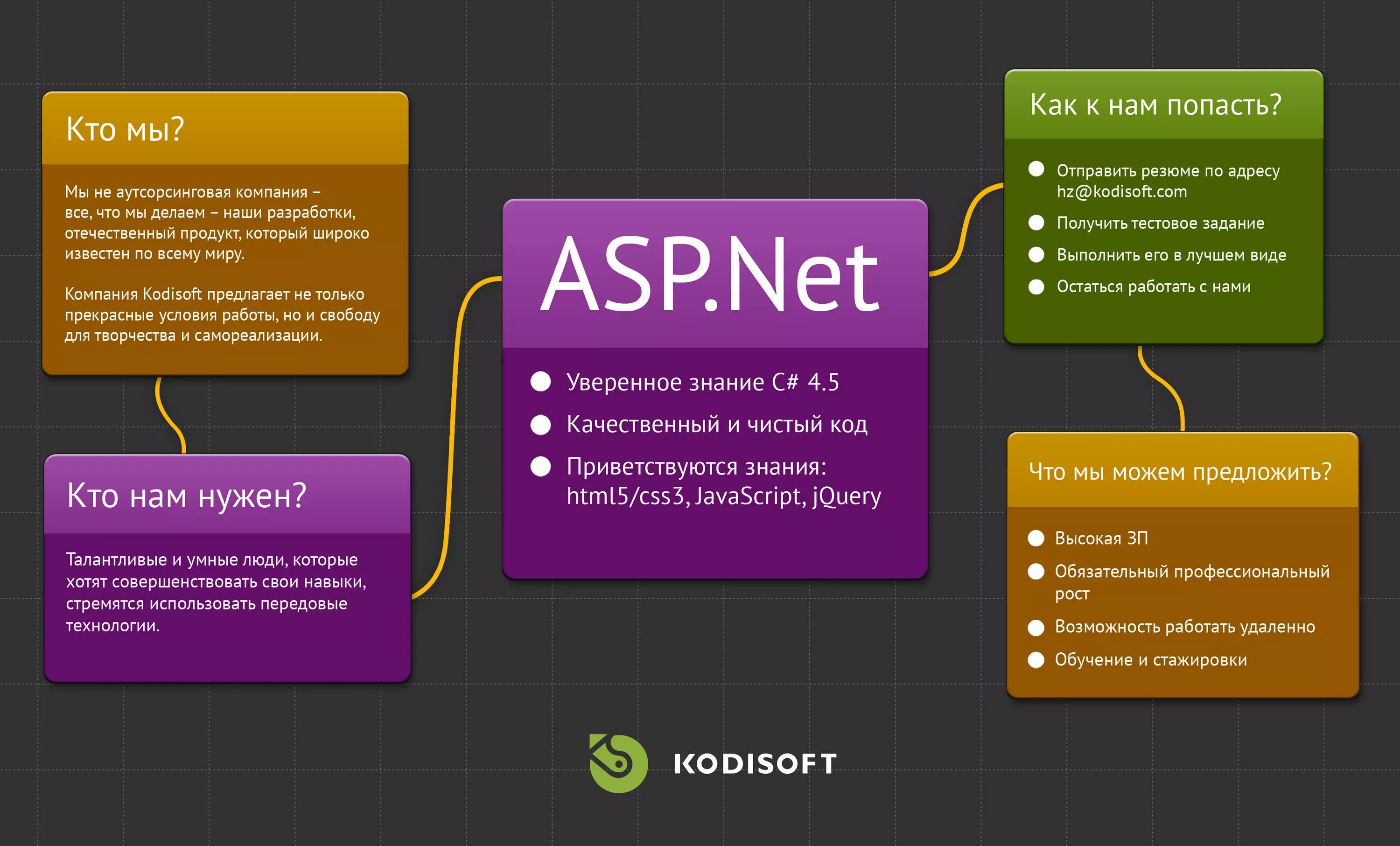 .Net Разработчик. .Net программирование. Программист .net. C# Разработчик. Asp url