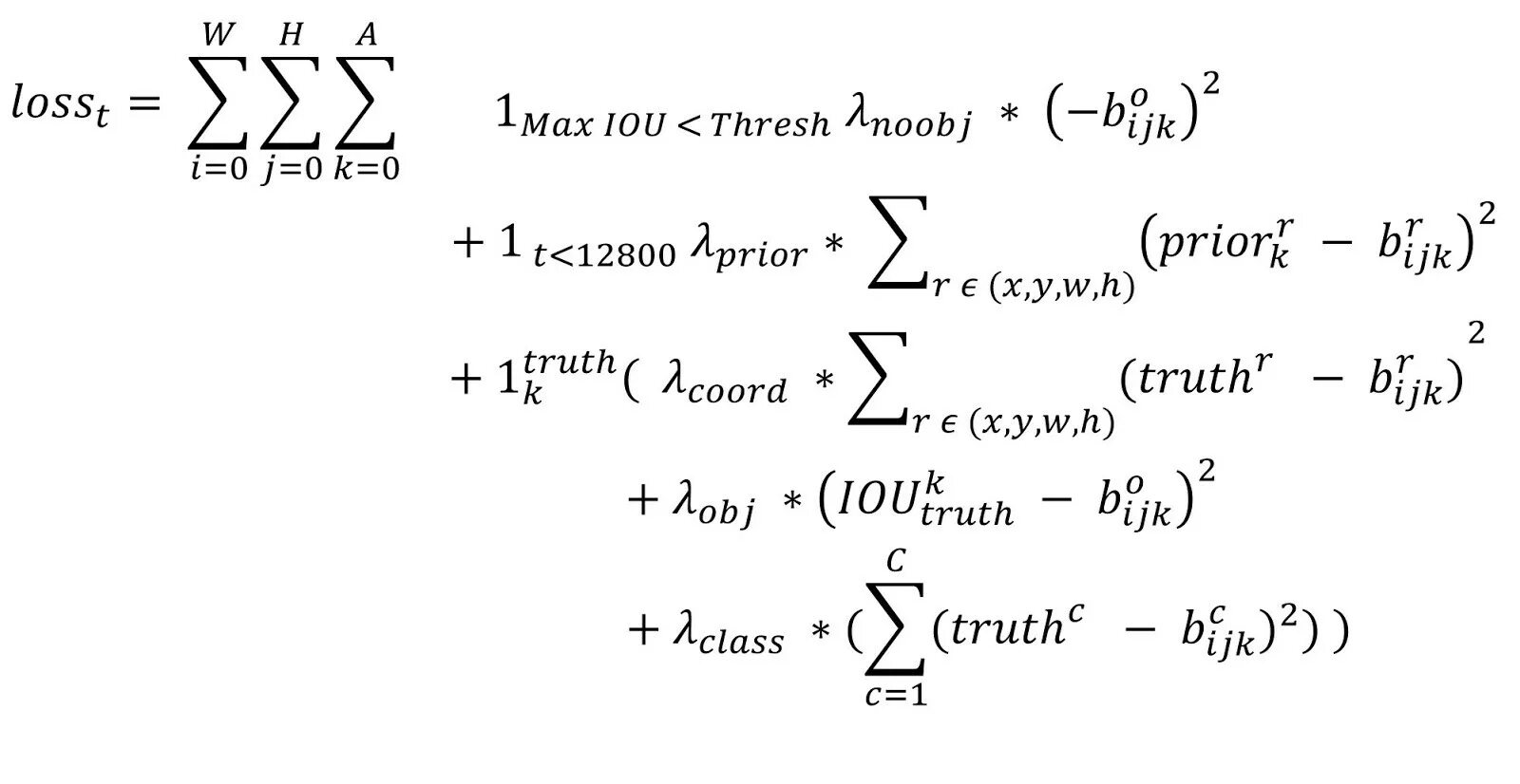 Scoring functions