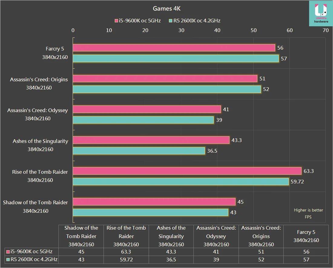 Ryzen 2600 vs 5600. I7 9700k vs i9 9900k. Тест процессора i7-9700k. I9 9900k vs r5 5600x. Ryzen 9 9900x.