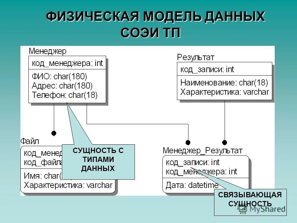 Описание физических моделей