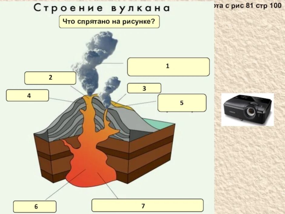 Землетрясение и вулканы география. Землетрясение схема. Строение вулкана. Схема землетрясения и вулкана. Строение вулкана и землетрясение.