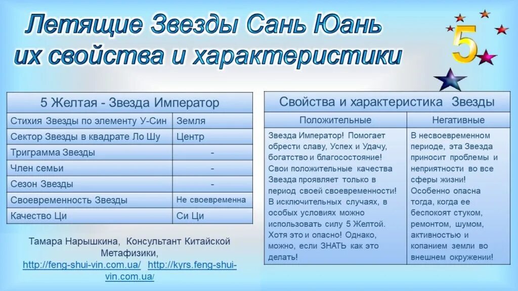 Основные качества летящих звезд - Академия метафизики Виктории Байковой