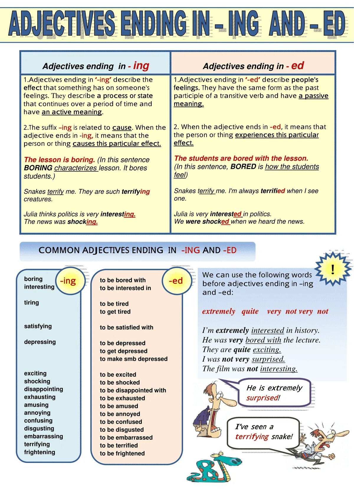 Ed ing adjectives правило. Английский прилагательные на ing и ed упражнения. Adjectives with ing and ed правило. Прилагательные с окончанием ed ing. Adjectives with ing