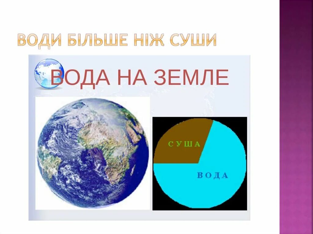 Вода на земле. Вода на земном шаре занимает. Вода занимает 3/4 поверхности земного шара. Вода на планете земля.