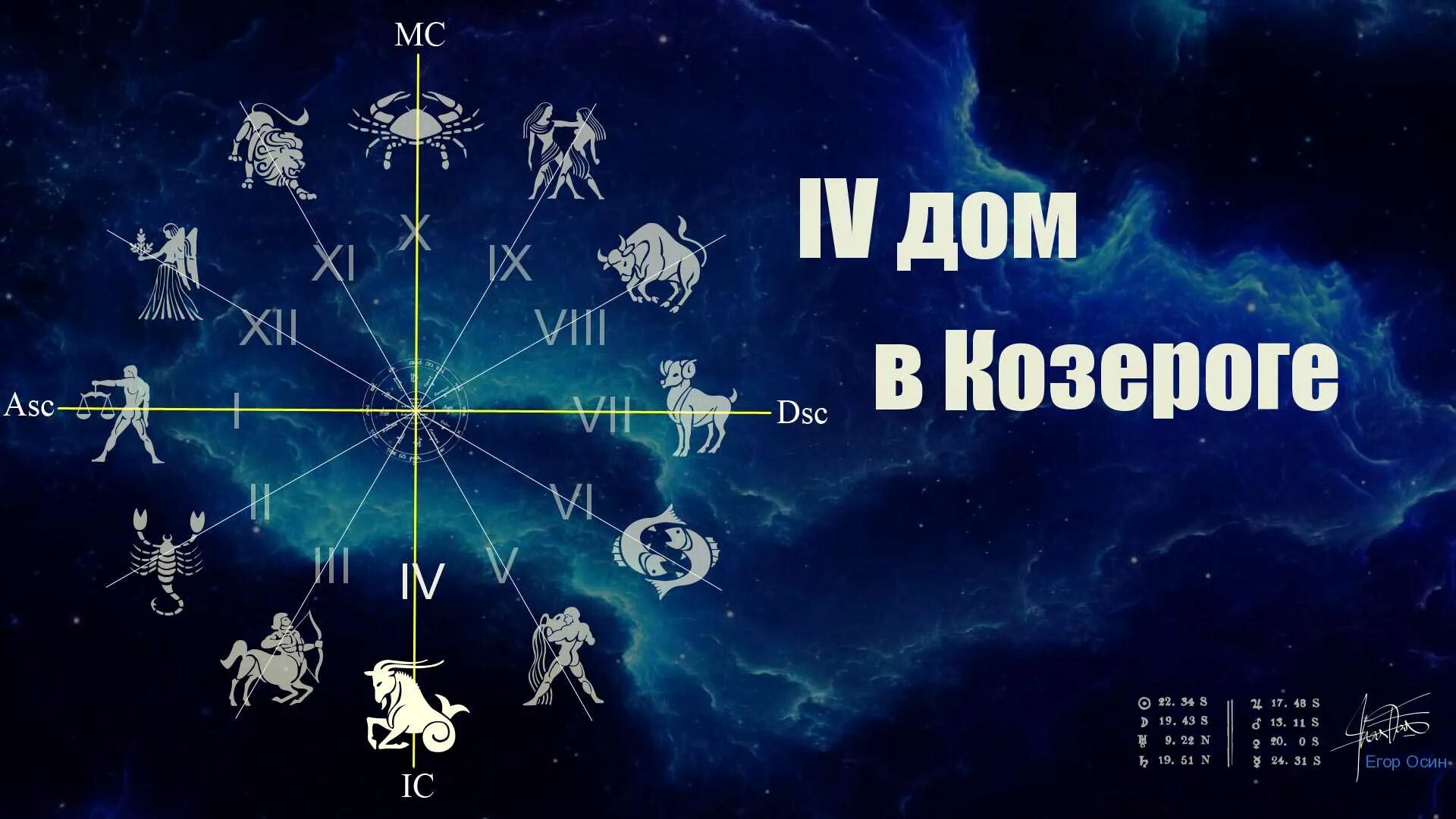 2 дом в деве. Второй дом в водолее. дом водолея. 6 дом в стрельце. астрология знаки зодиака.