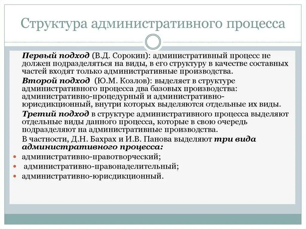 Административное судопроизводство россии